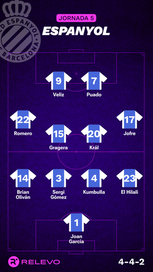 Alineaciones probables de la jornada 5 de LaLiga EA Sports