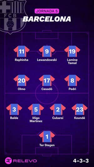 Alineaciones probables de la jornada 5 de LaLiga EA Sports