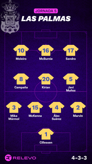 Alineaciones probables de la jornada 5 de LaLiga EA Sports