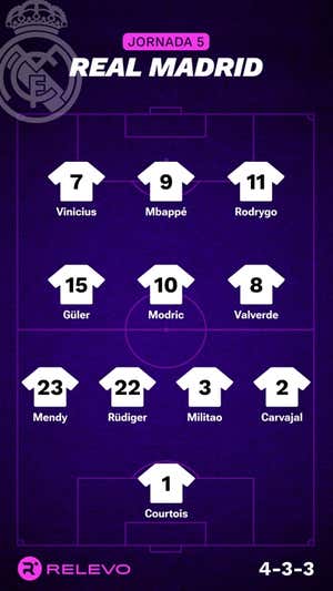 Alineaciones probables de la jornada 5 de LaLiga EA Sports