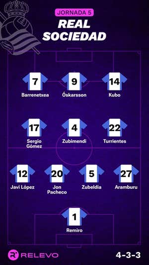 Alineaciones probables de la jornada 5 de LaLiga EA Sports