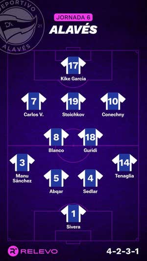 Alineaciones probables de la jornada 6 de LaLiga EA Sports