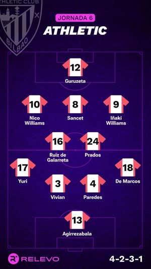 Alineaciones probables de la jornada 6 de LaLiga EA Sports