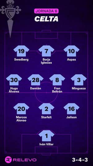 Alineaciones probables de la jornada 6 de LaLiga EA Sports