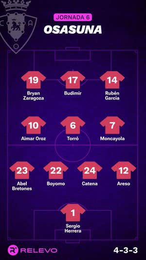Alineaciones probables de la jornada 6 de LaLiga EA Sports