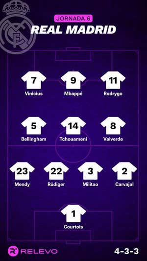 Alineaciones probables de la jornada 6 de LaLiga EA Sports