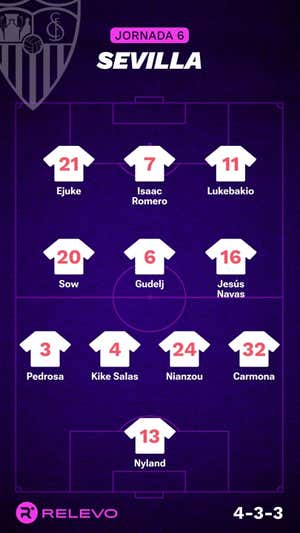 Alineaciones probables de la jornada 6 de LaLiga EA Sports
