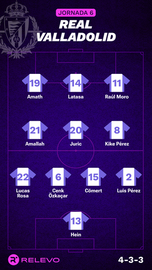 Alineaciones probables de la jornada 6 de LaLiga EA Sports