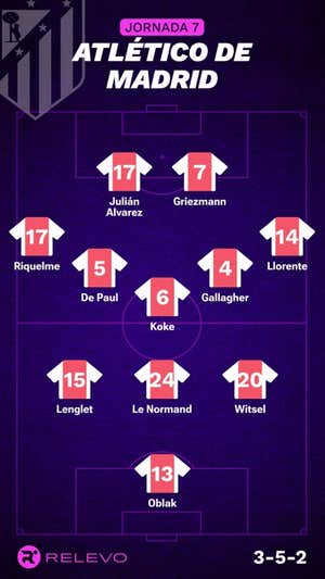Alineaciones probables de la jornada 7 de LaLiga EA Sports