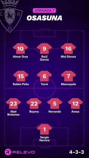 Alineaciones probables de la jornada 7 de LaLiga EA Sports