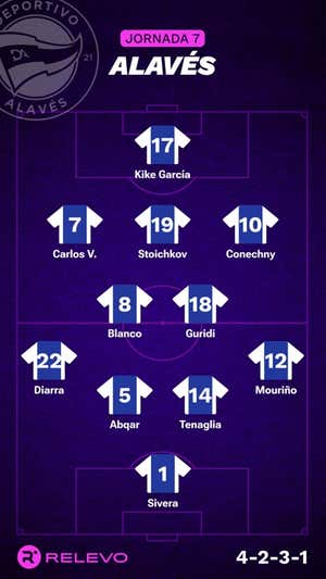 Alineaciones probables de la jornada 7 de LaLiga EA Sports