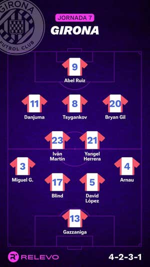 Alineaciones probables de la jornada 7 de LaLiga EA Sports