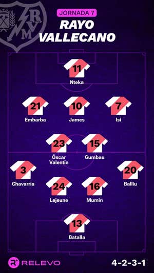 Alineaciones probables de la jornada 7 de LaLiga EA Sports