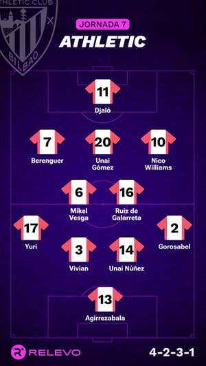 Alineaciones probables de la jornada 7 de LaLiga EA Sports