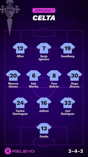 Alineaciones probables de la jornada 7 de LaLiga EA Sports