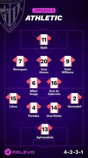 Alineaciones probables de la jornada 8 de LaLiga EA Sports