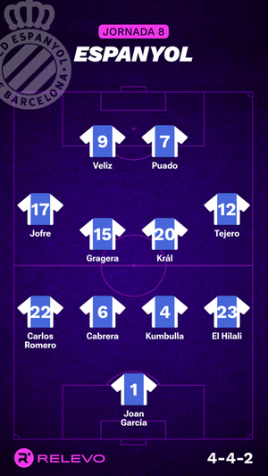Alineaciones probables de la jornada 8 de LaLiga EA Sports
