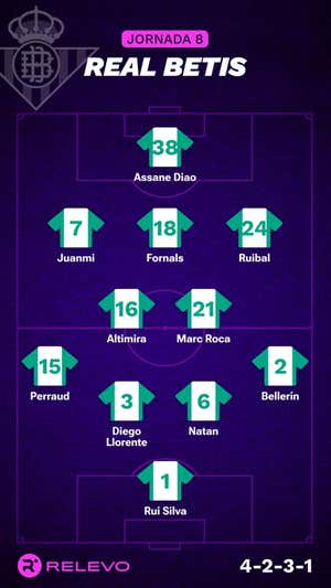 Alineaciones probables de la jornada 8 de LaLiga EA Sports