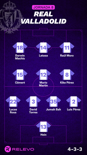 Alineaciones probables de la jornada 8 de LaLiga EA Sports