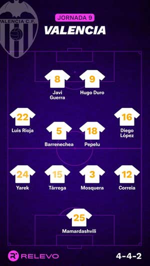 Alineaciones probables de la jornada 9 de LaLiga EA Sports