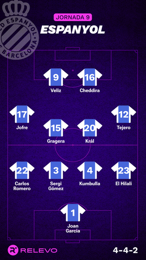 Alineaciones probables de la jornada 9 de LaLiga EA Sports