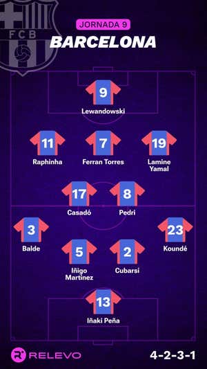 Alineaciones probables de la jornada 9 de LaLiga EA Sports