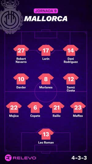 Alineaciones probables de la jornada 9 de LaLiga EA Sports