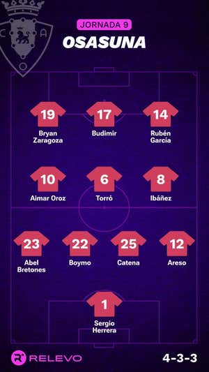 Alineaciones probables de la jornada 9 de LaLiga EA Sports