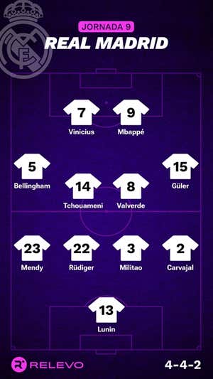Alineaciones probables de la jornada 9 de LaLiga EA Sports