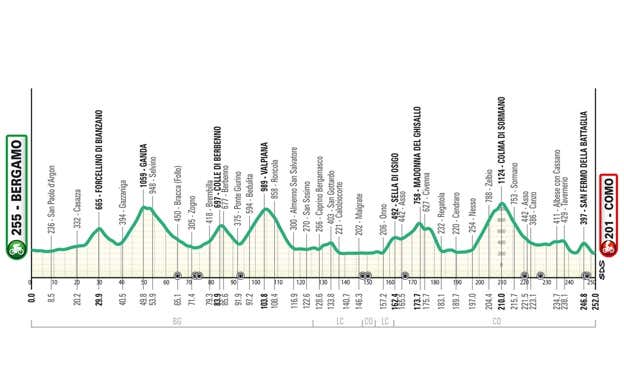 Giro de Lombardía 2024: cuándo es, recorrido y dónde ver