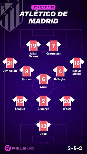 Alineaciones probables de la jornada 10 de LaLiga EA Sports