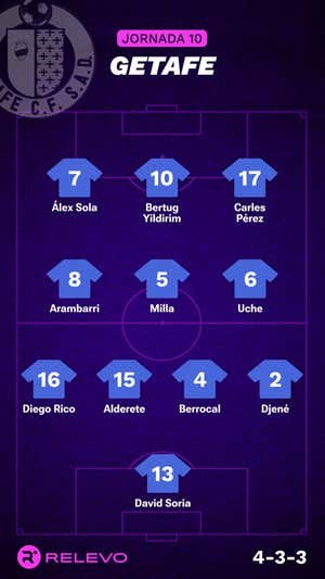 Alineaciones probables de la jornada 10 de LaLiga EA Sports