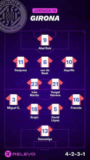 Alineaciones probables de la jornada 10 de LaLiga EA Sports