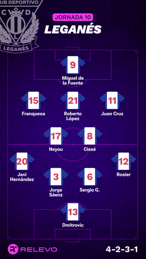 Alineaciones probables de la jornada 10 de LaLiga EA Sports