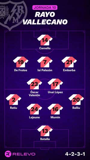 Alineaciones probables de la jornada 10 de LaLiga EA Sports