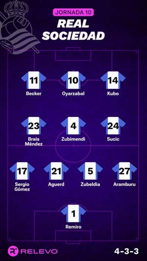 Alineaciones probables de la jornada 10 de LaLiga EA Sports