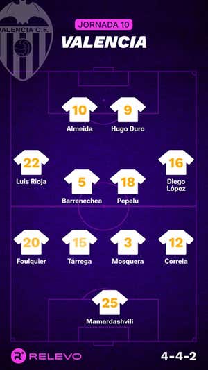 Alineaciones probables de la jornada 10 de LaLiga EA Sports