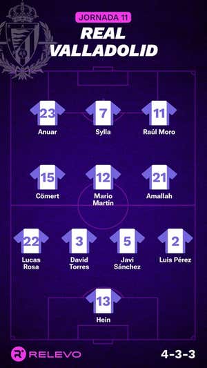 Alineaciones probables de la jornada 11 de LaLiga EA Sports
