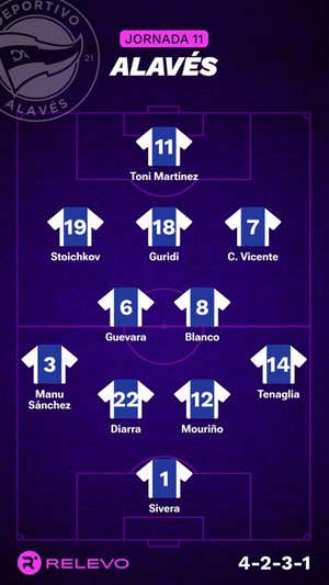 Alineaciones probables de la jornada 11 de LaLiga EA Sports