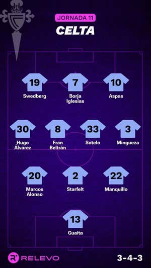 Alineaciones probables de la jornada 11 de LaLiga EA Sports