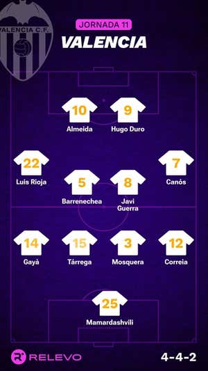 Alineaciones probables de la jornada 11 de LaLiga EA Sports