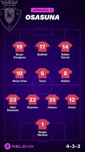 Alineaciones probables de la jornada 11 de LaLiga EA Sports