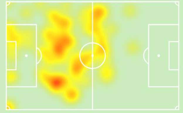 El mapa de calor de Alexia Putellas contra el Levante.  Sofascore