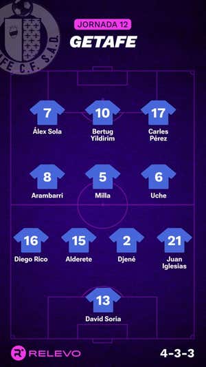 Alineaciones probables de la jornada 12 de LaLiga EA Sports