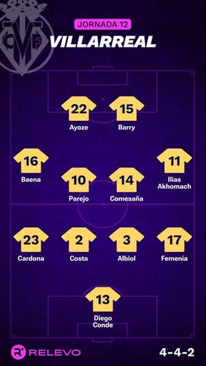 Alineaciones probables de la jornada 12 de LaLiga EA Sports