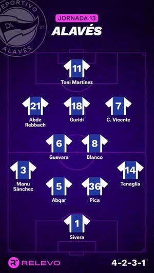 Alineaciones probables de la jornada 13 de LaLiga EA Sports