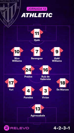 Alineaciones probables de la jornada 13 de LaLiga EA Sports