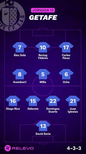Alineaciones probables de la jornada 13 de LaLiga EA Sports