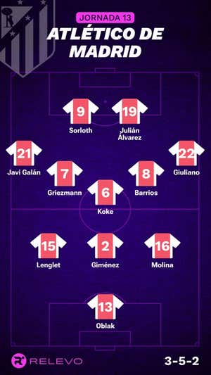 Alineaciones probables de la jornada 13 de LaLiga EA Sports