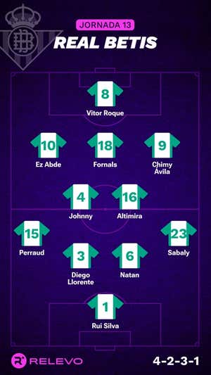 Alineaciones probables de la jornada 13 de LaLiga EA Sports